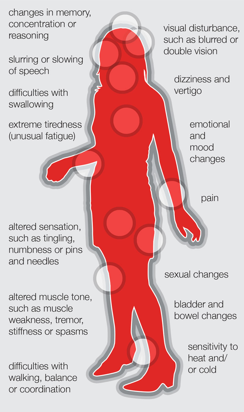 symptoms of ms What adults are in