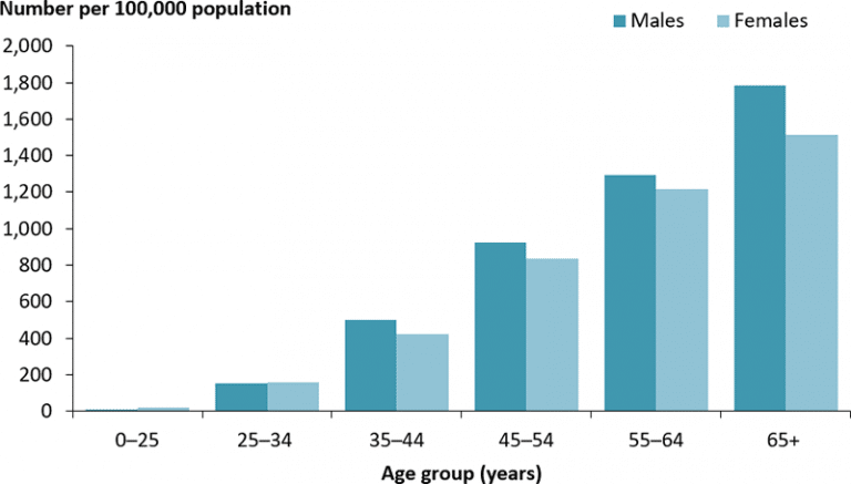Diabetes - Myths and Facts - Prestige Employment Solutions